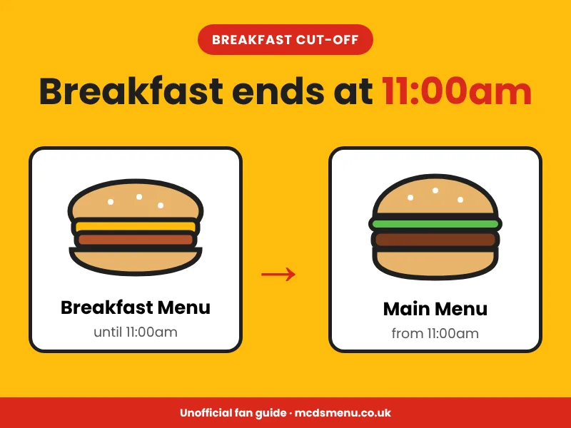 McDonald's breakfast ends at 11am UK